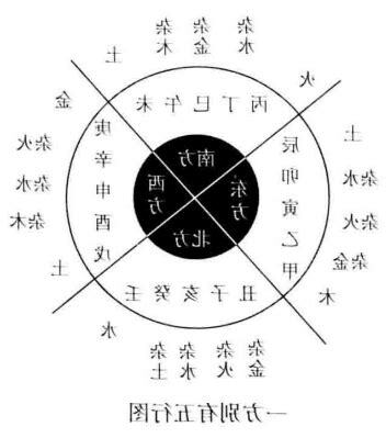 言 五行